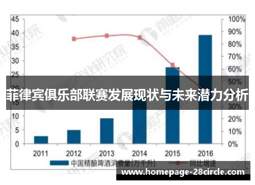 菲律宾俱乐部联赛发展现状与未来潜力分析