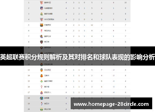 英超联赛积分规则解析及其对排名和球队表现的影响分析